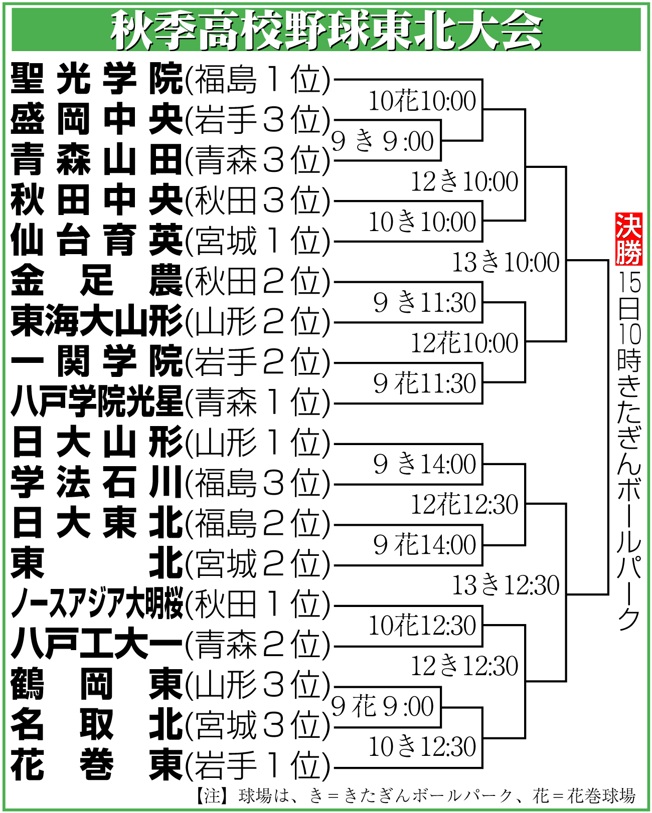 【イラスト】秋季高校野球東北大会組み合わせ