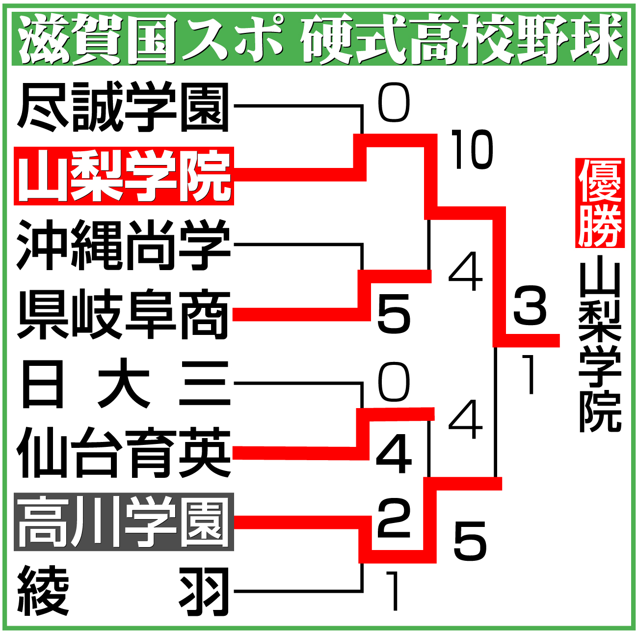 【イラスト】滋賀国スポ硬式高校野球
