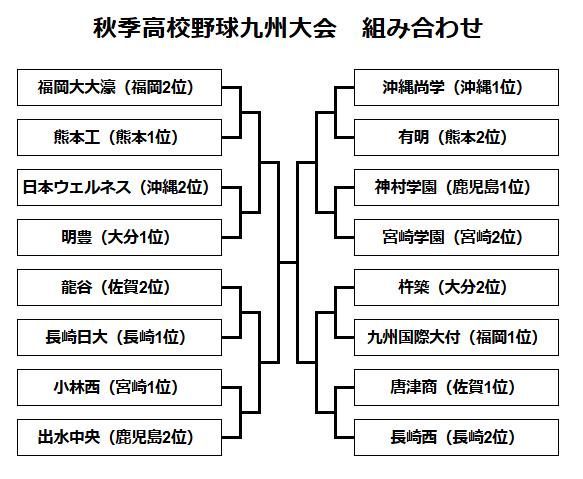 秋季高校野球九州大会　組み合わせ