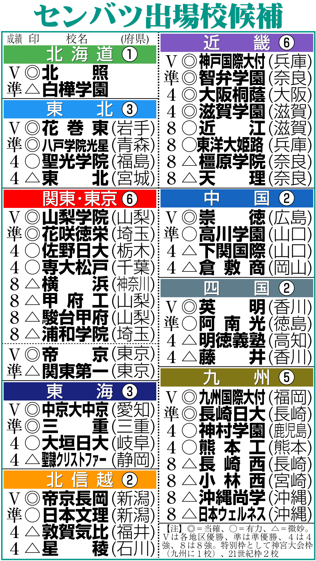 【イラスト】センバツ出場校候補一覧
