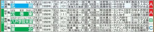【イラスト】北海道・東北のセンバツ出場校