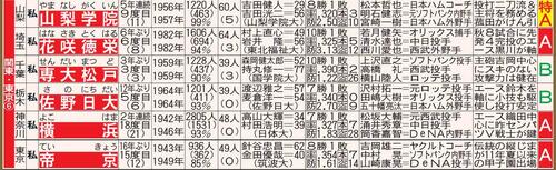 【イラスト】関東・東京のセンバツ出場校