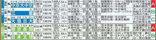 【イラスト】東海・北信越のセンバツ出場校