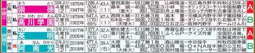 【イラスト】中国・四国のセンバツ出場校
