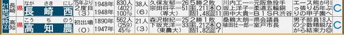 【イラスト】21世紀枠のセンバツ出場校