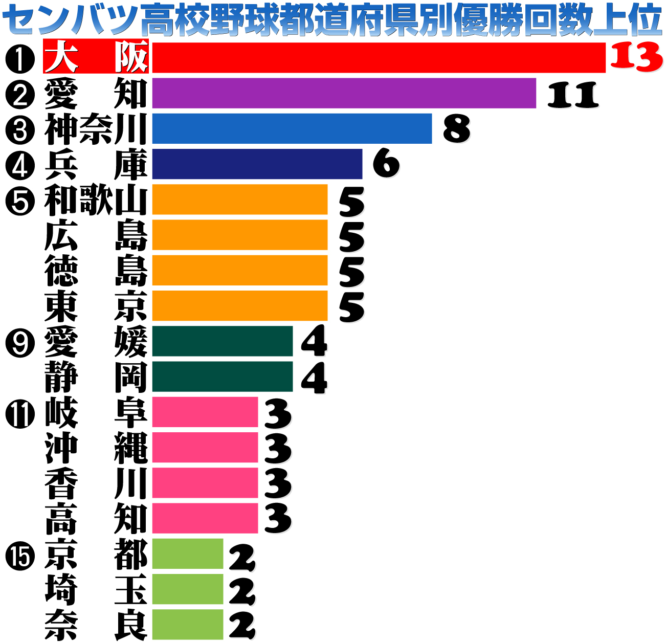 【イラスト】センバツ都道府県別優勝校上位