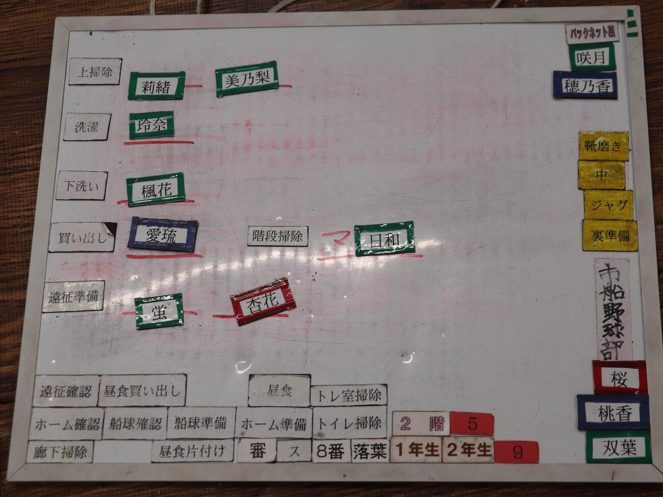 女子マネジャー専用のホワイトボードがあり、その日によって活動内容がわかるようになっている