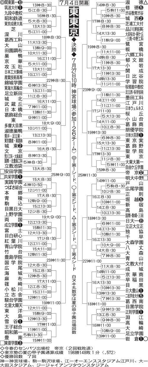 東東京開幕試合は実践学園－つばさ総合に決定　東西東京で日時詳細が正式発表