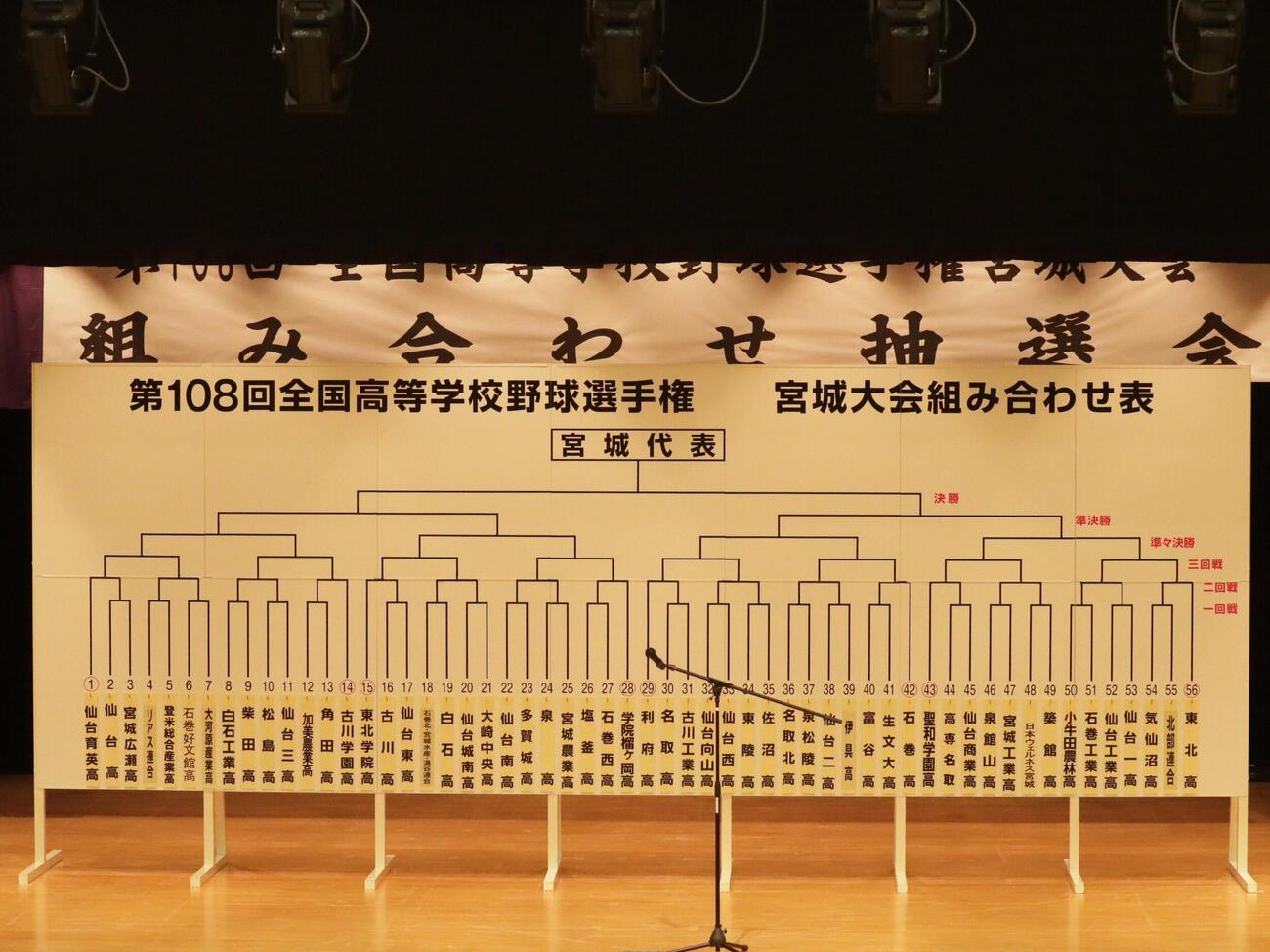 宮城県大会の対戦カードが出揃う（撮影・高橋香奈）
