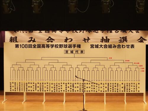 【高校野球】連覇挑む仙台育英は仙台－宮城広瀬の勝者と初戦／宮城