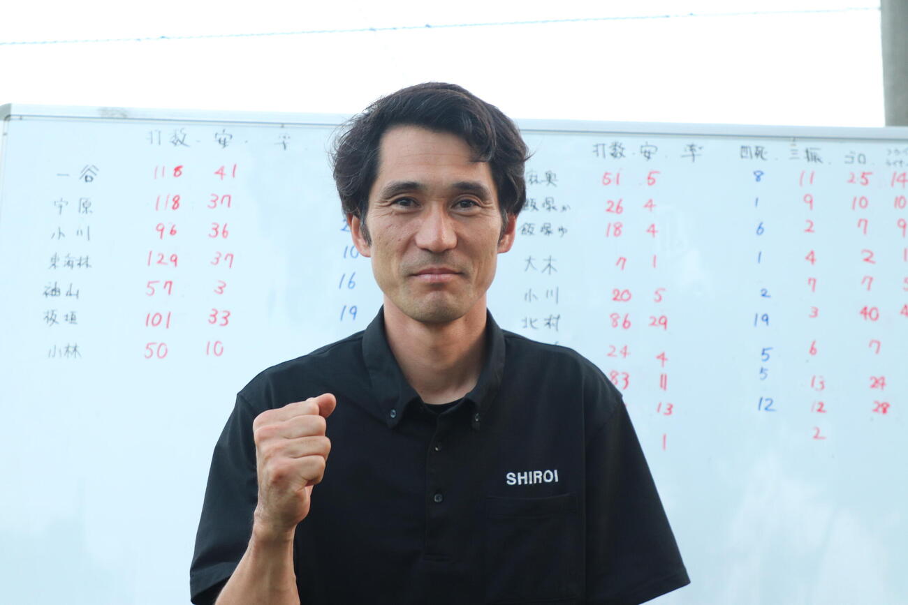 白井・山口徹監督