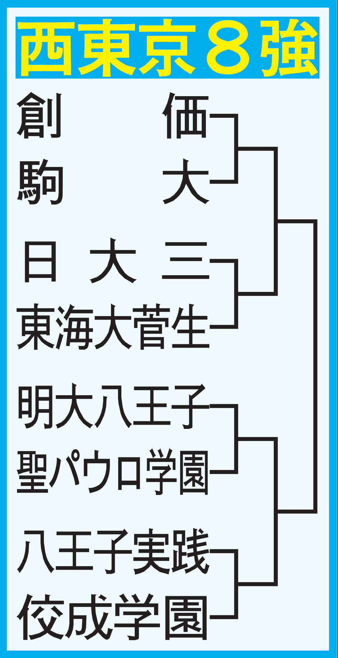 西東京大会8強の組み合わせ