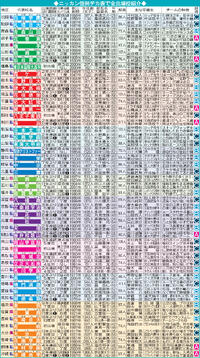 【一覧】甲子園出場49校完全データ　Ａ評価は７校　展望　部員数　主な卒業生付き - 高校野球ライブ速報 : 日刊スポーツ