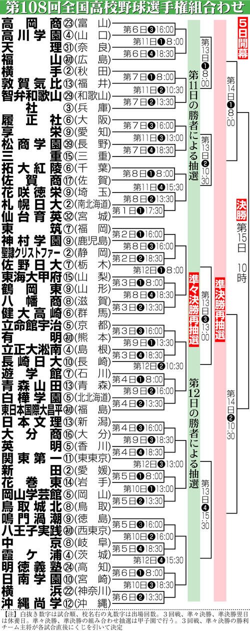 第66回全国高校野球選手権大会 記念ペナント 1984年全49校まとめ売り