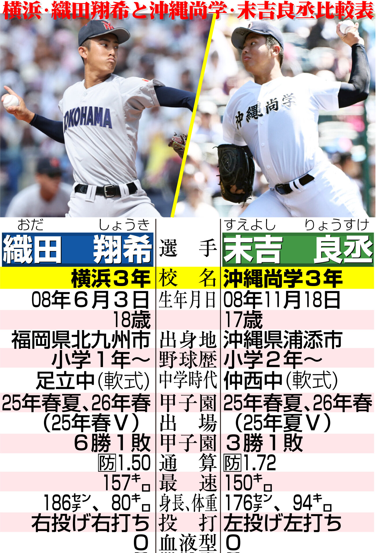 組み合わせ抽選会に臨む沖縄尚学・山川大雅主将（バーチャル高校野球提供）