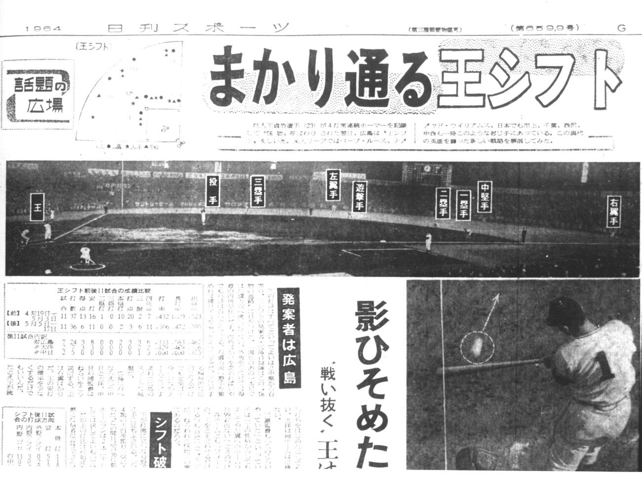 巨人王貞治対策のために、広島などセリーグ各球団が敷いた守備位置の変則シフト（1964年5月19日の日刊スポーツ紙面）