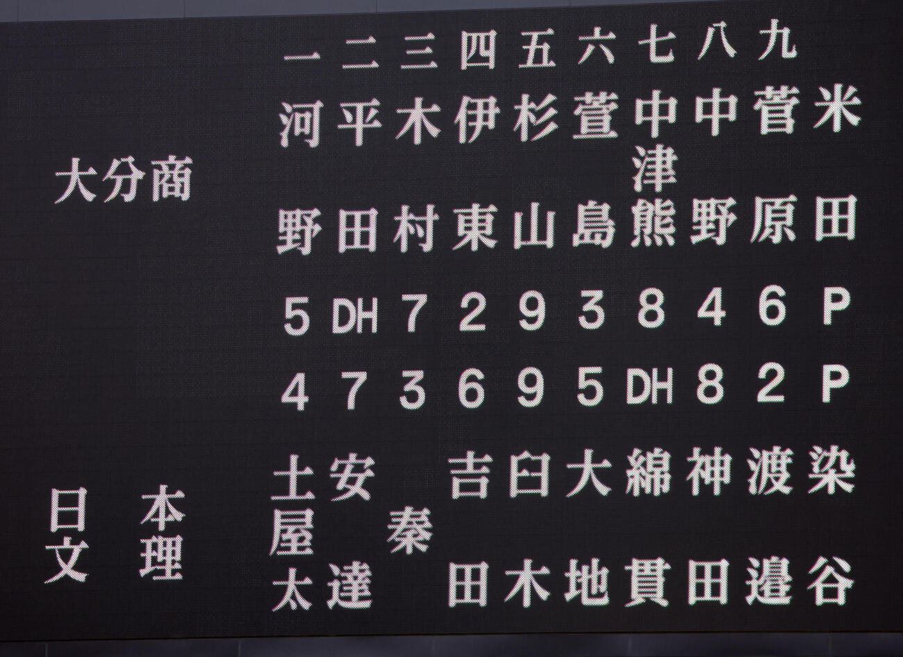 日本文理対大分商　両チームスタメン（撮影・西尾就之）