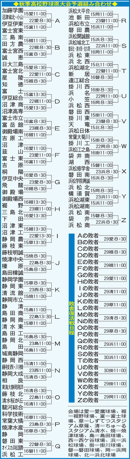 【表】秋季高校野球静岡県大会予選組み合わせ