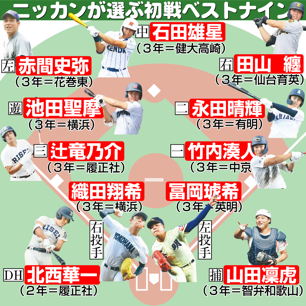 【イラスト】ニッカンが選ぶ初戦ベストナイン
