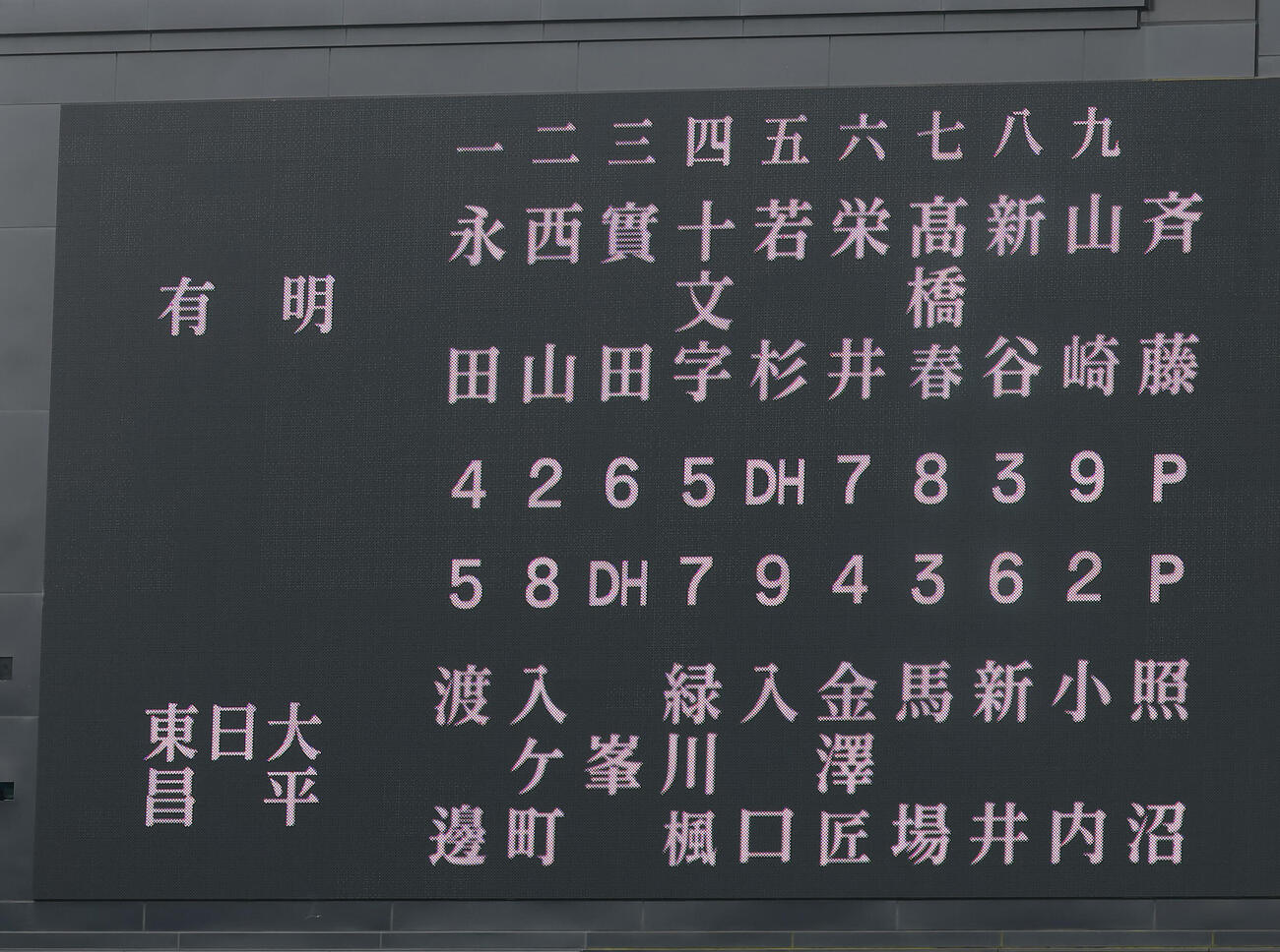 有明対東日本国際大昌平　両校スタメン（撮影・加藤哉）