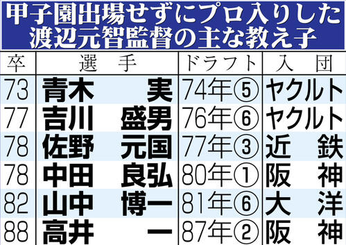 悼む】人生最大の無礼を渡辺元智監督にしてしまったのに…就活挑む無知