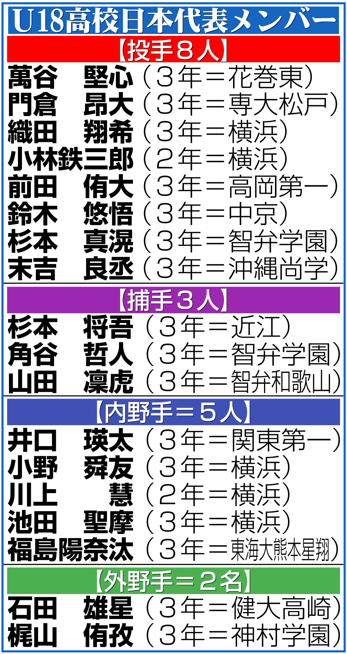 【イラスト】U18W杯日本代表メンバー
