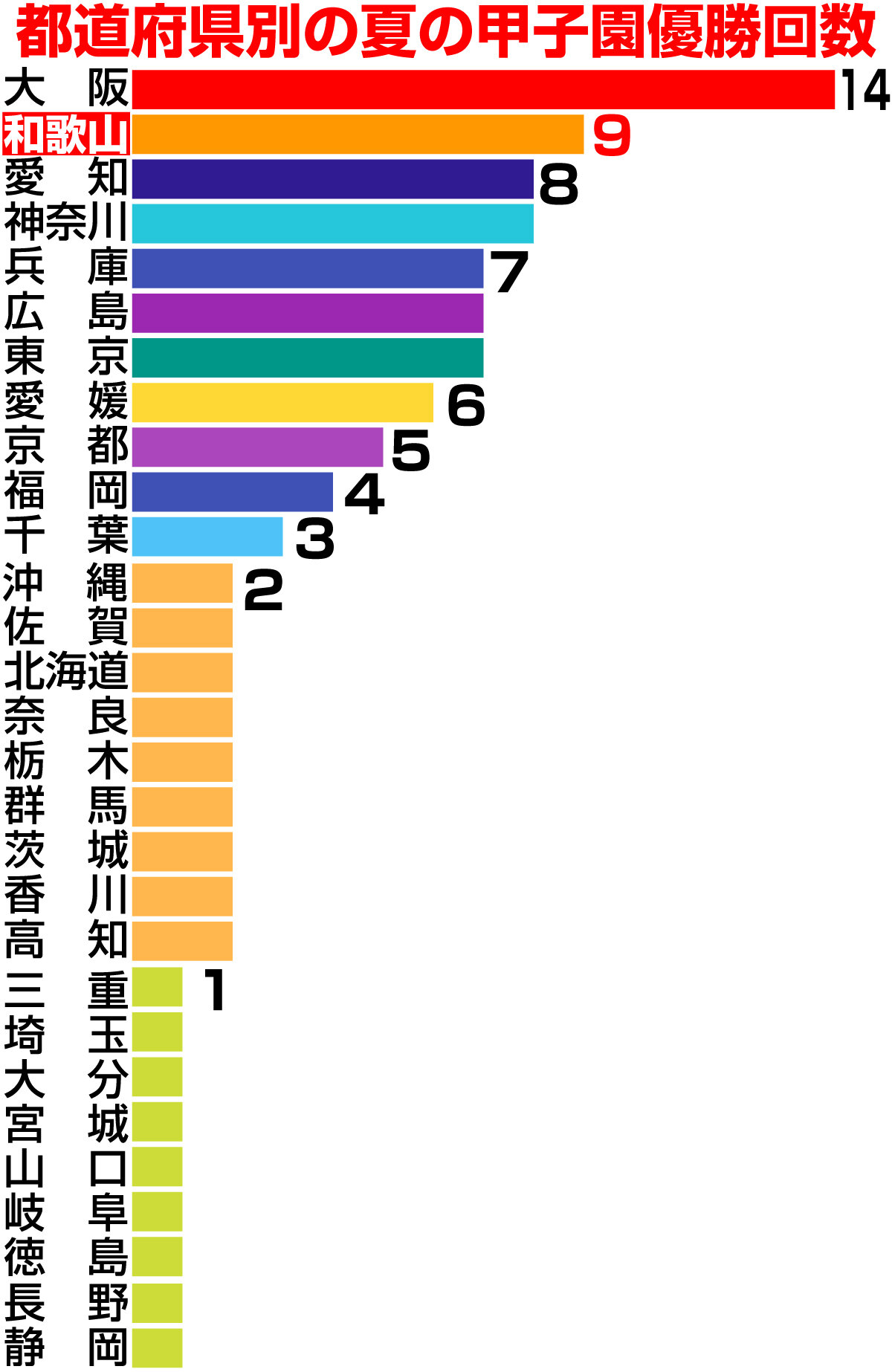 【イラスト】夏の甲子園都道府県別一覧