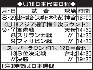 U18高校日本代表日程