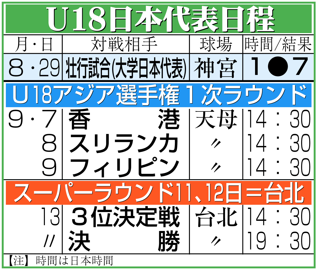 【イラスト】U18高校日本代表日程