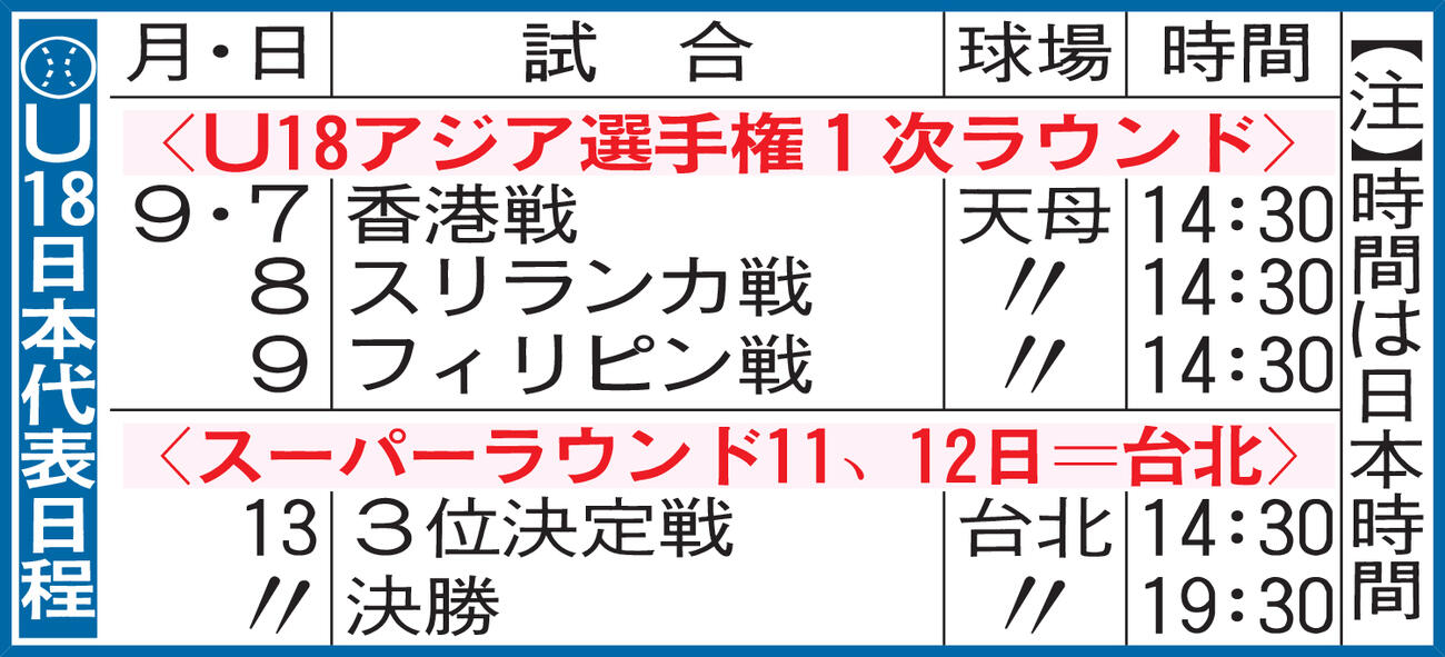 U18日本代表日程