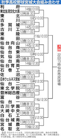 写真ニュース一覧 - 第56回明治神宮野球大会 - 野球 : 日刊スポーツ