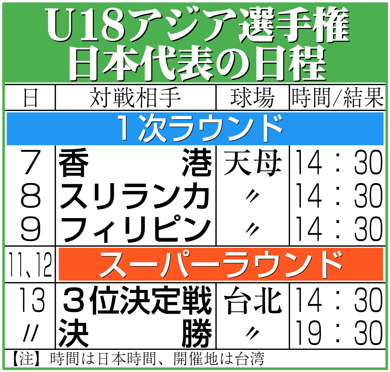 【イラスト】U18アジア選手権・日本代表の日程