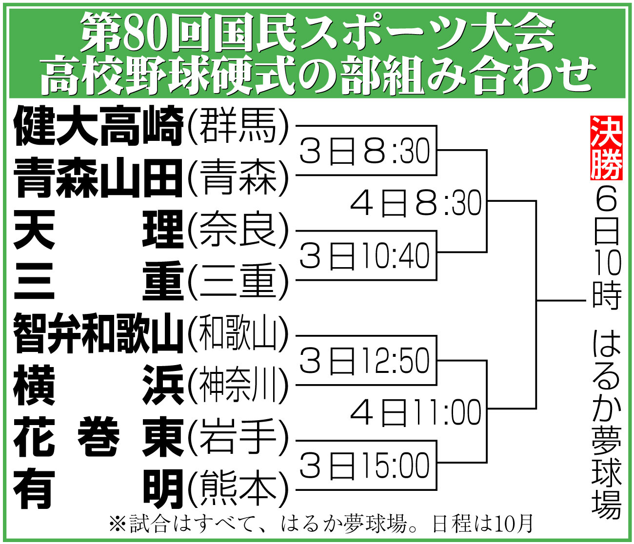 【イラスト】国スポ高校野球硬式の部組み合わせ