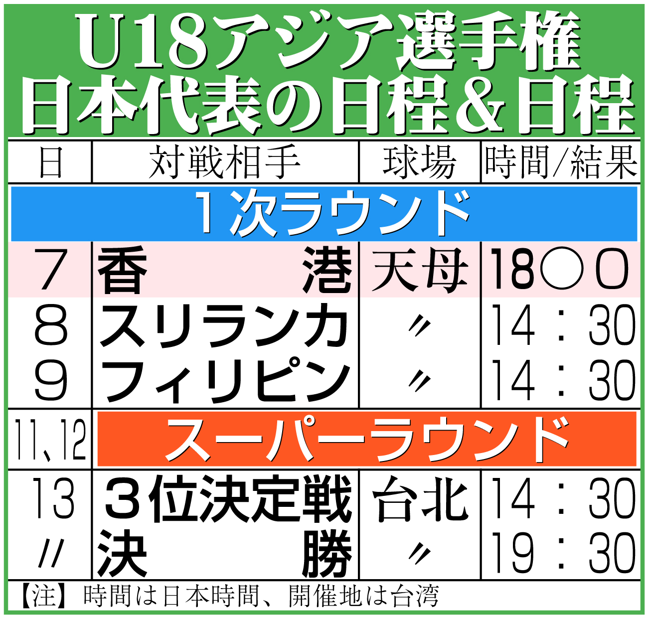 【イラスト】U18アジア選手権・日本代表の日程と結果