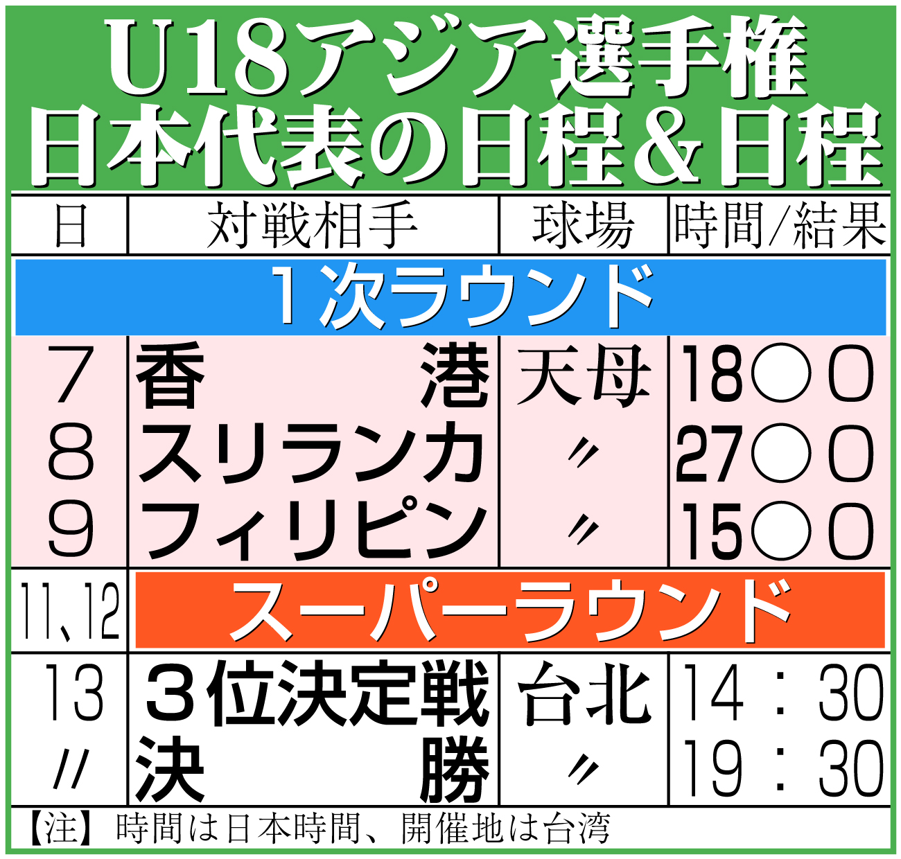 【イラスト】U18アジア選手権・日本代表の日程と結果