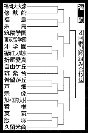 福岡大会４回戦以降組み合わせ