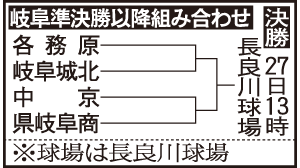 岐阜大会準決勝以降の組み合わせ