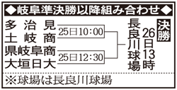 岐阜大会準決勝以降の組み合わせ