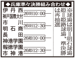 兵庫大会準々決勝の組み合わせ
