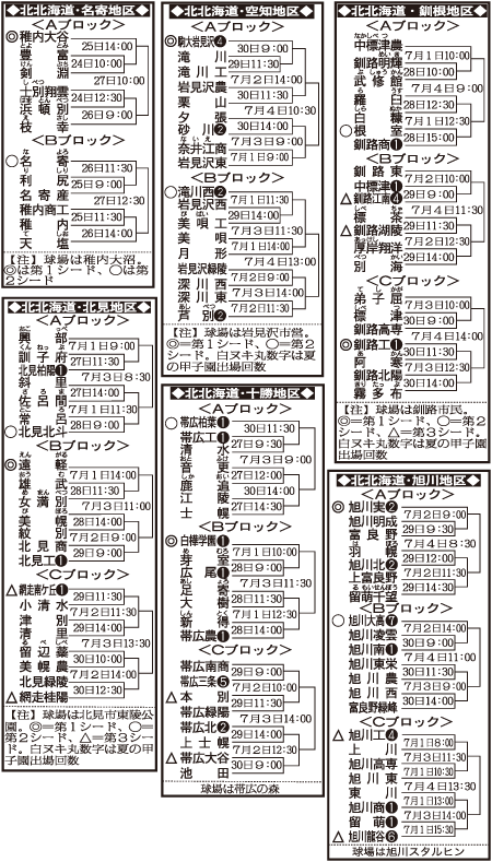 北北海道大会（地区）組み合わせ