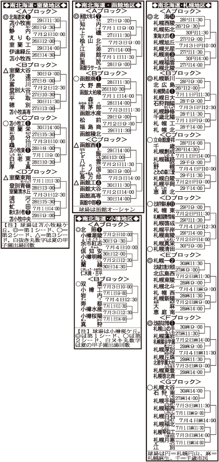 南北海道大会（地区）組み合わせ