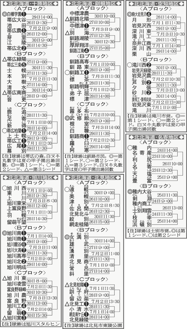 北北海道大会　地区大会　組み合わせ