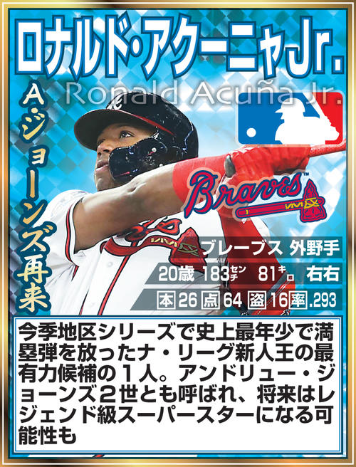 ロナルド・アクーニャJr.外野手（写真はUSA　TODAY／ロイター）