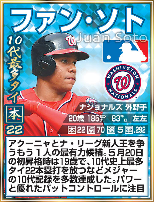 ファン・ソト外野手（写真はUSA　TODAY／ロイター）