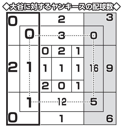 (図2)