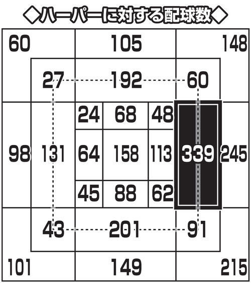(図4)