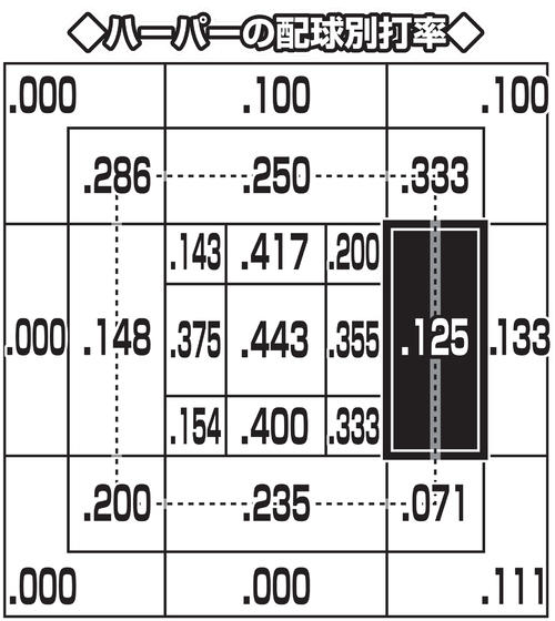 (図5)