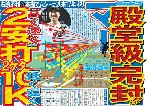 ヤンキース田中将大の球種（イラストは「スタットキャスト」をもとに加工）