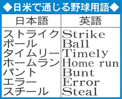 日米で通じる野球用語