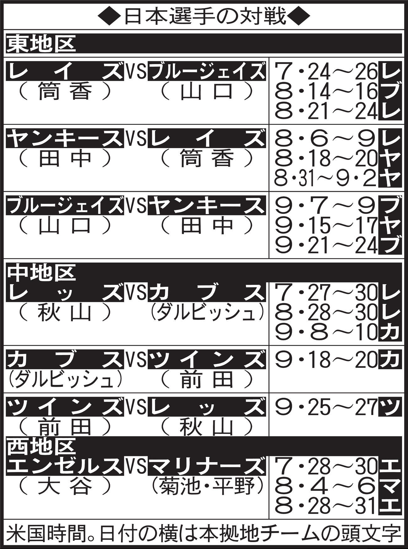 日本人選手の対戦